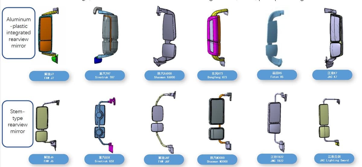 Commercial Vehicle Mirror Systems
